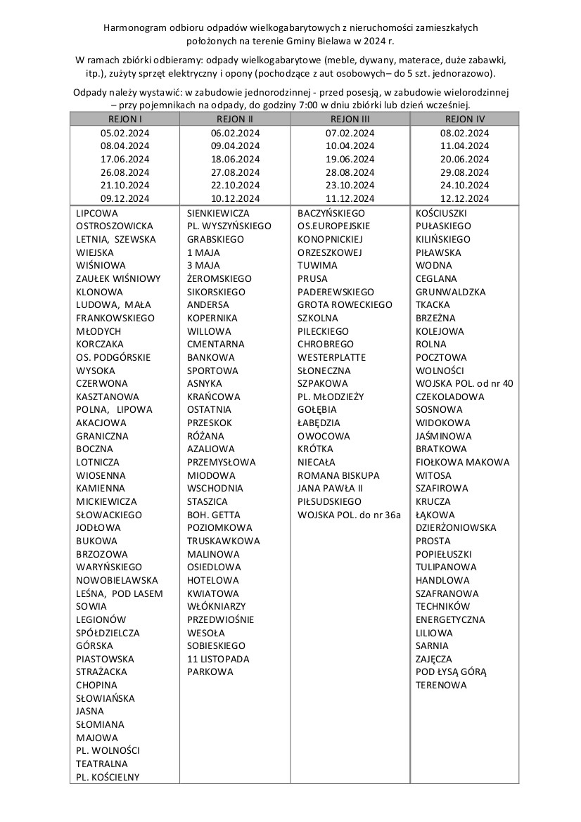 Harmonogram Zbi Rki Odpad W Wielkogabarytowych W Roku